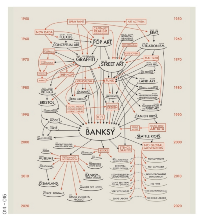 Penguin Random House - Banksy - Verdalina